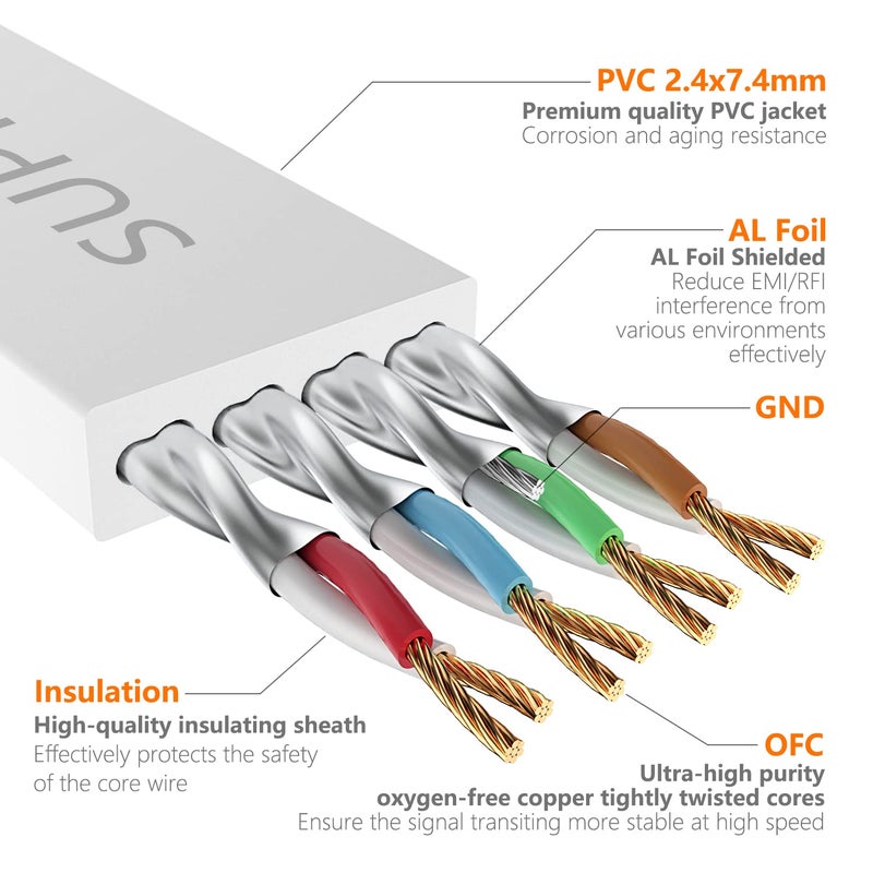 Surplay Cat7 3FT-3Pack Ethernet Cable Flat-White-10Gbps High Speed Ultra Slim Network Patch Cord,Gold-Plated RJ45 Double Shielded with Ground Wire & Cable-Tie for PS5/4,Xbox,TV,Router - Image 4